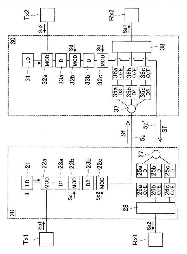 5872248-秘匿性を有する光ファイバ通信方式 図000007
