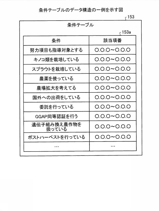 5872597-管理装置および管理方法 図000007