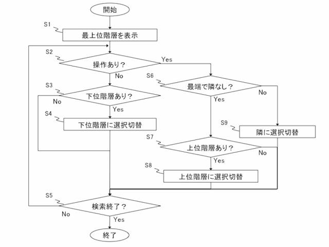 5873131-情報検索装置、情報検索プログラム及び情報検索方法 図000007