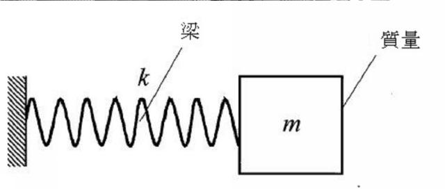 5873811-改良された微小機械共振器 図000007