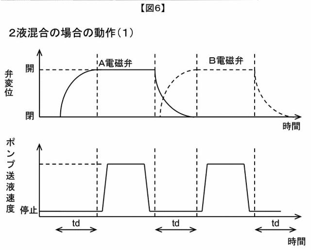 5879280-液体クロマトグラフ用送液装置および液体クロマトグラフ装置 図000007