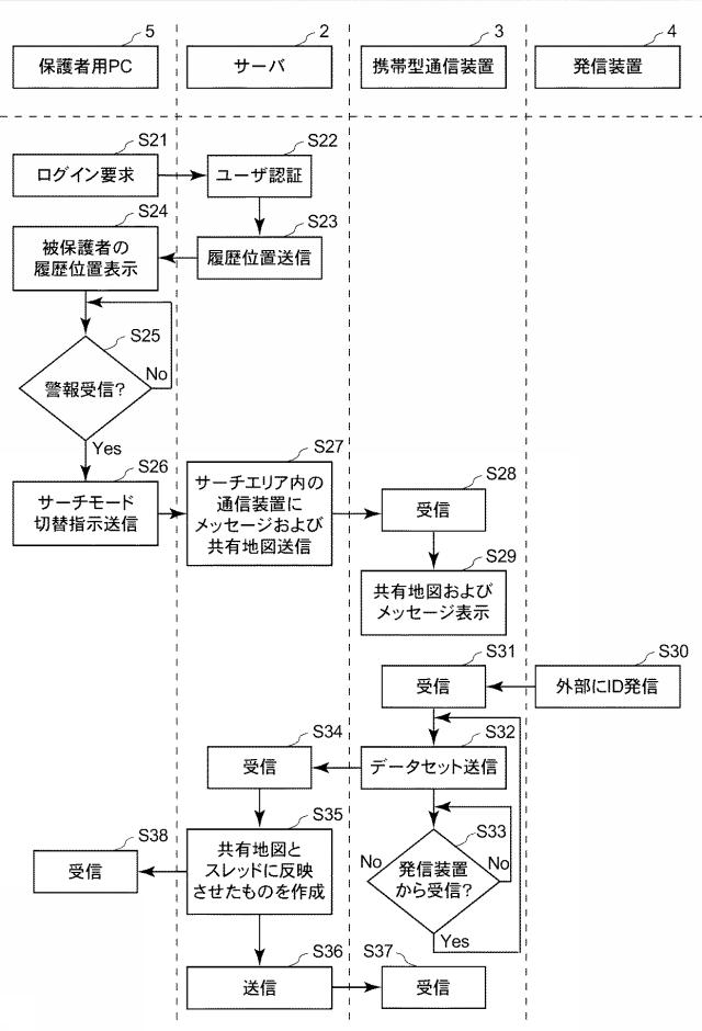 5882426-情報処理システム、情報処理装置、情報処理方法及びプログラム 図000007