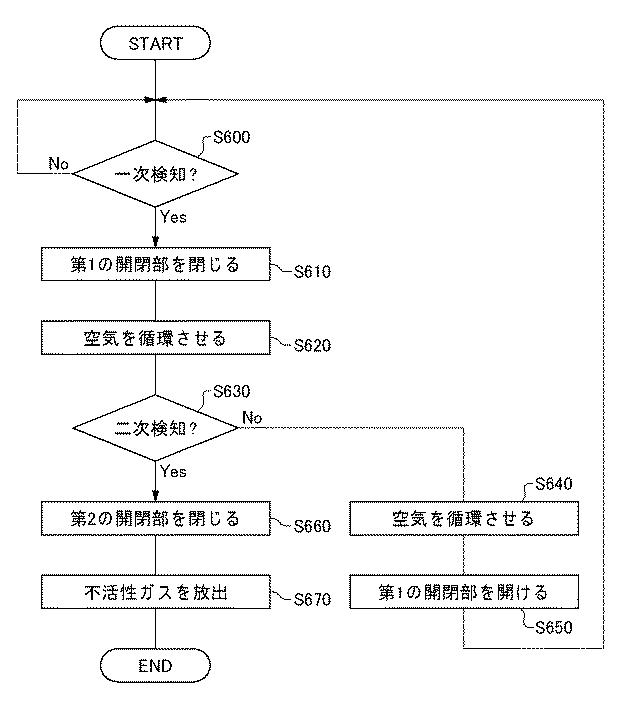 5888907-建物、火災検知システム、データセンタ、および火災検知の方法 図000007