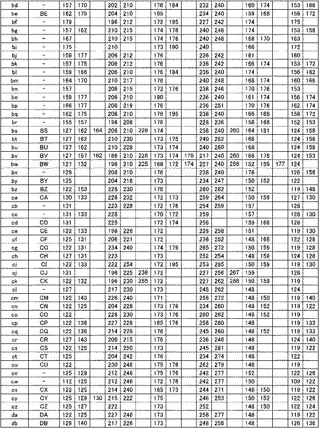 5892481-サクラのクローン識別のためのＤＮＡプライマーセット 図000007