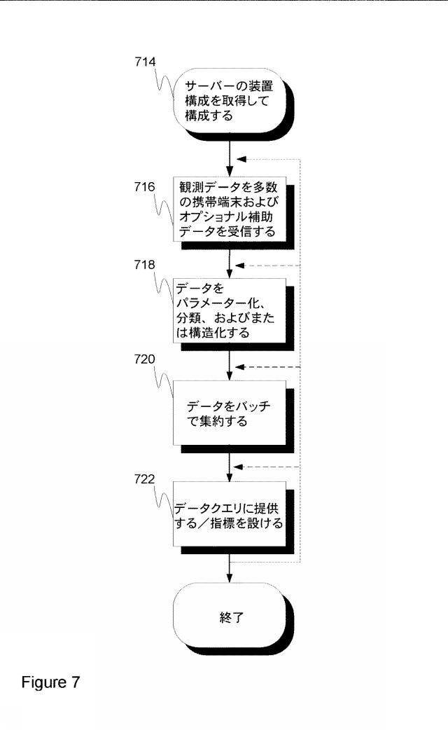 5896382-ノンパラメトリック、多次元、空間的および一時的な人間の挙動または広範な技術的観測値を処理するネットワークサーバー装置構成およびそれに関連する方法 図000007