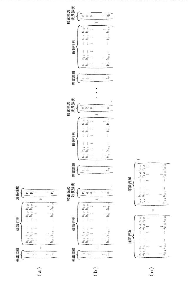 5898771-分光器および測定方法 図000007