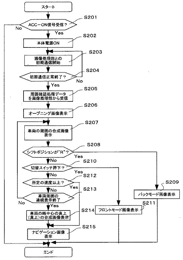 5905062-画像処理装置、電子装置、および、画像処理方法 図000007