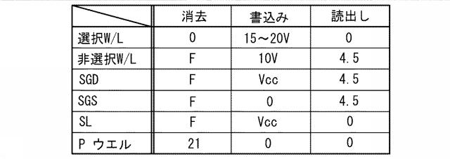 5905547-半導体記憶装置 図000007