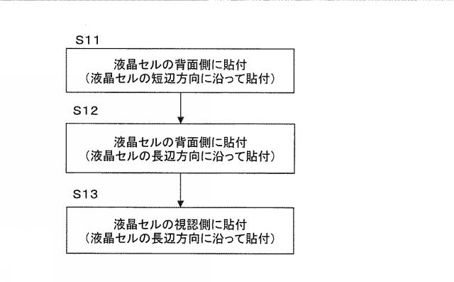5905761-光学表示パネルの連続製造方法および光学表示パネルの連続製造システム 図000007