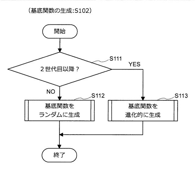 5909943-情報処理装置、推定機生成方法、及びプログラム 図000007