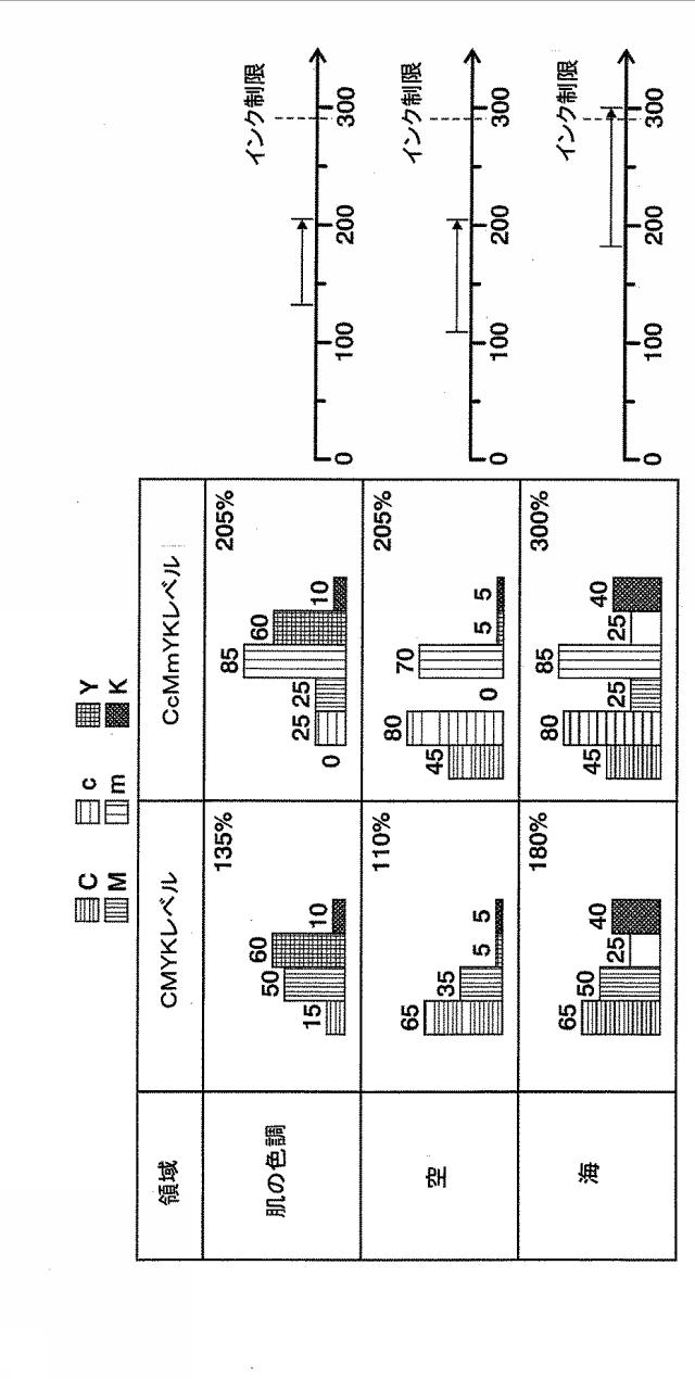 5914568-５以上の色管理システム、５以上の色管理方法及びコンピュータ読み取り可能な記憶媒体 図000007