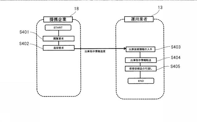 5919351-保管依頼品寄託方法及び寄託システム 図000007