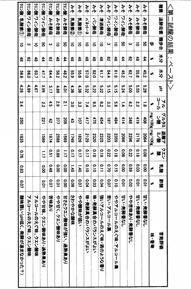 5919457-大豆発酵食品及びその製造方法 図000007