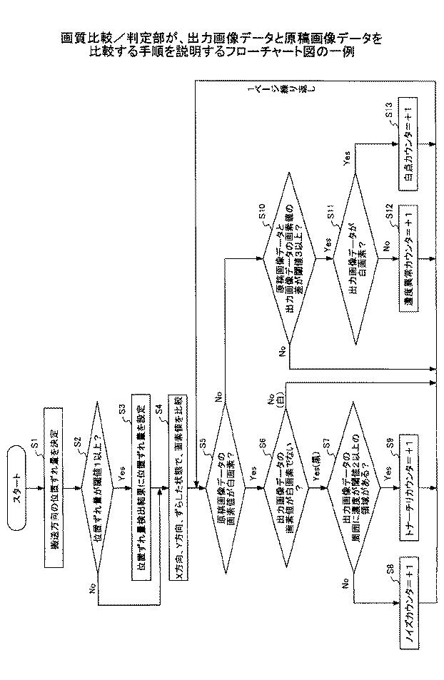 5919788-画像形成装置、印刷システム、画像調整方法 図000007