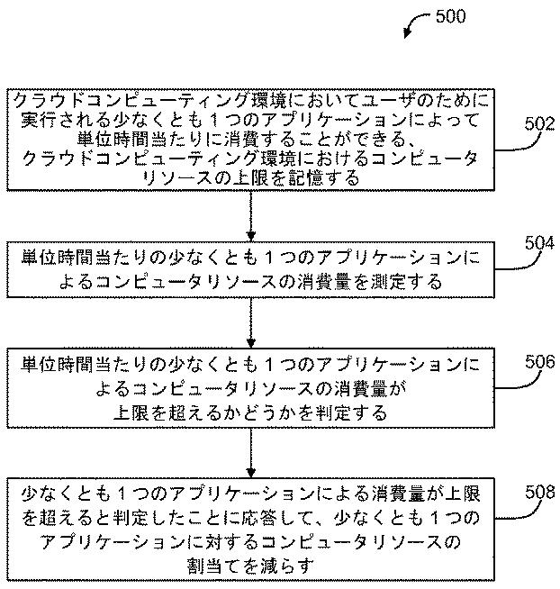 5925293-クラウドコンピューティング環境のためのピーク性能を意識した課金 図000007