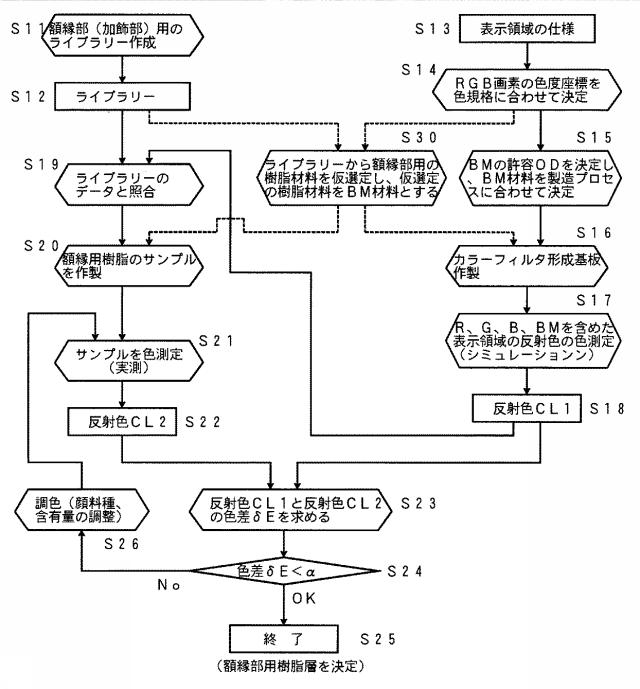 5927987-モバイル電子機器の表示装置 図000007