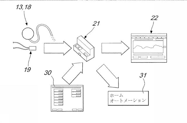 5932303-屋根の性能特性を確認及び管理するための装置 図000007