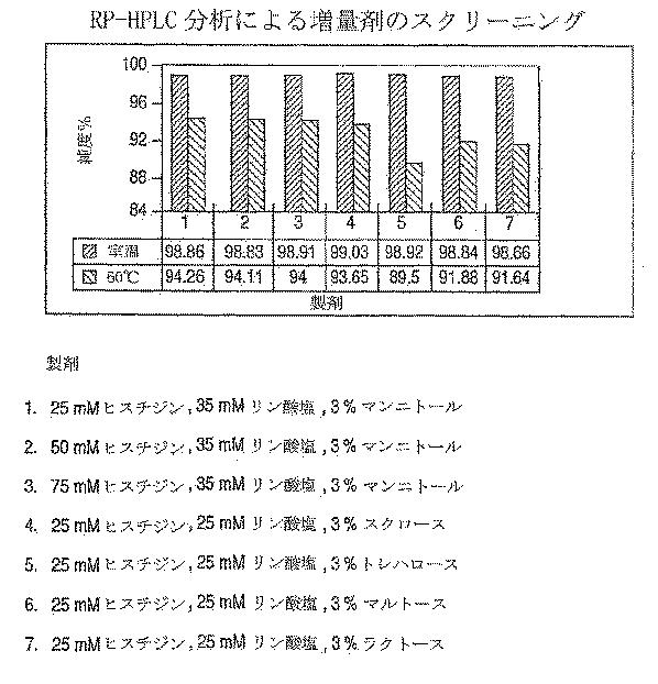5934739-ＧＬＰ−２製剤 図000007