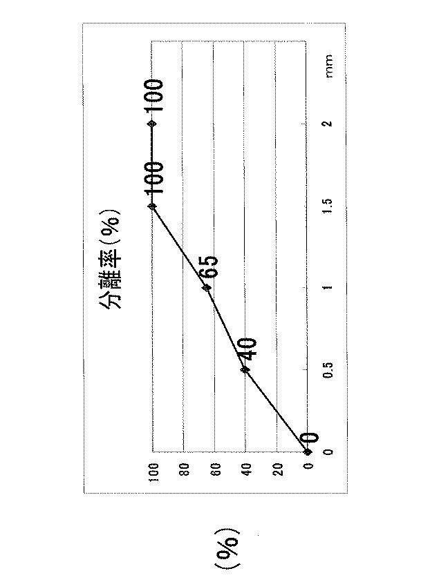 5938309-太陽電池パネルのリサイクル方法 図000007