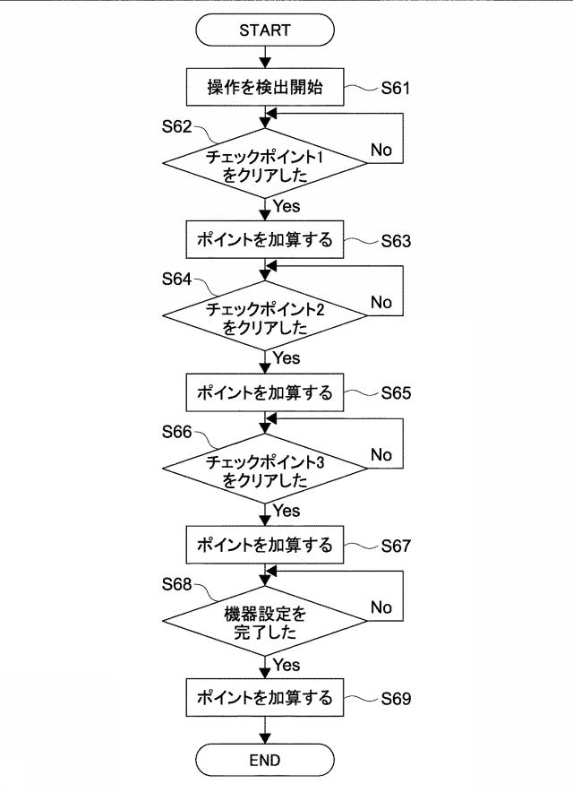 5938987-情報処理装置、情報処理方法及びプログラム 図000007