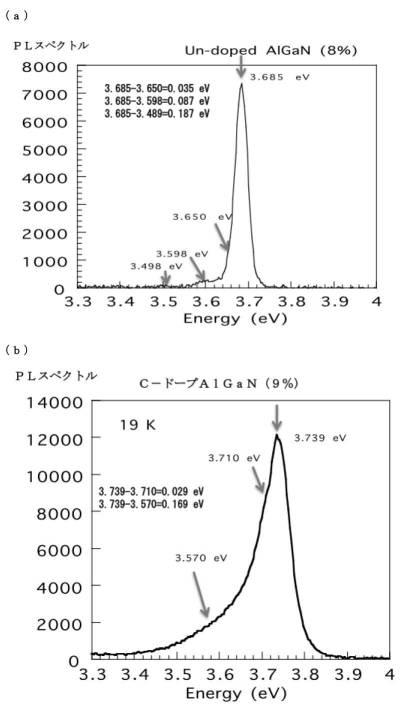 5940355-ｐ型窒化物半導体層の製造方法 図000007