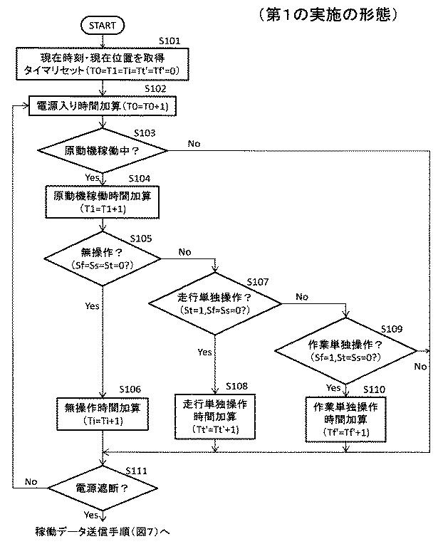 5940488-建設機械の作業判定システム、建設機械及び作業判定方法 図000007