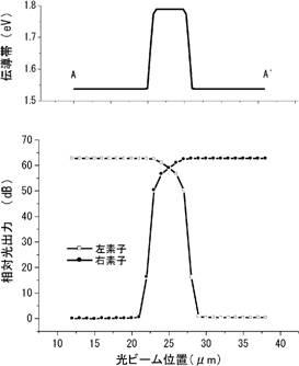 5942068-化合物半導体受光素子アレイ 図000007