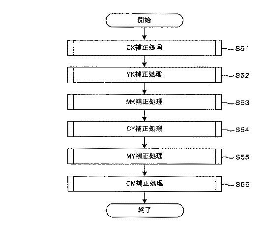 5942591-色補正装置、テーブル生成装置、色補正方法及び色補正プログラム 図000007