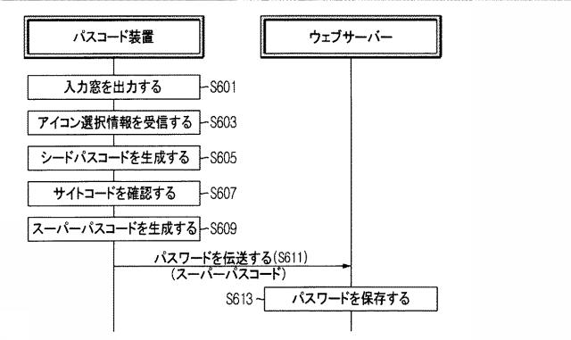 5947453-パスコード運営システム、パスコード装置、及びスーパーパスコードの生成方法 図000007