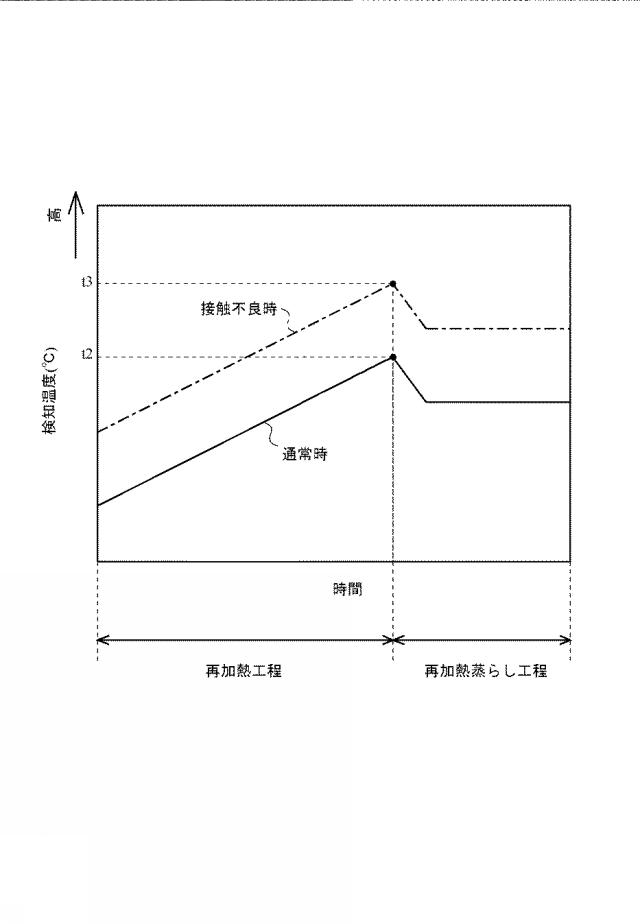 5966369-電気炊飯器、及び、炊飯方法 図000007