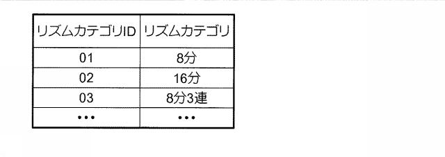 5970934-楽音発生パターンを示すクエリーを用いて演奏データの検索を行う装置、方法および記録媒体 図000007