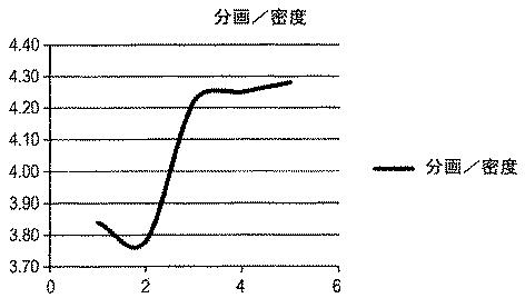 5971821-合金チタン溶接ワイヤの製造方法 図000007