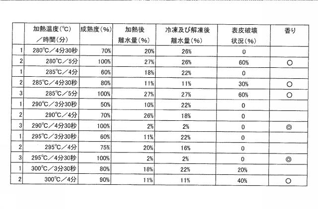 5976245-加工果実の生産方法 図000007