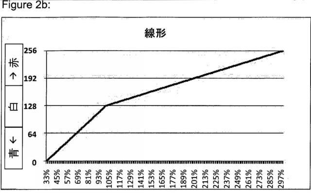 5977440-光コヒーレントイメージング医療デバイス 図000007