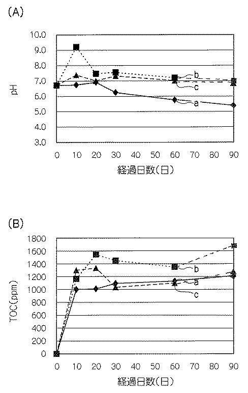 5977997-農業用マルチフィルムの製造方法 図000007