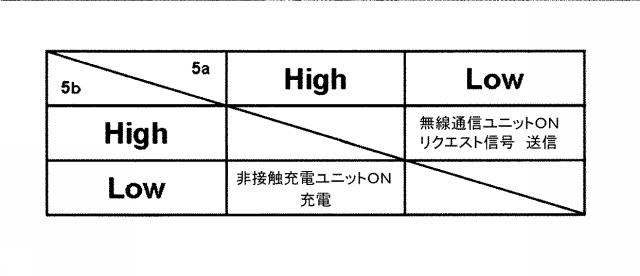 5979377-非接触充電システム、並びに、制御装置、無線通信装置および非接触充電装置 図000007