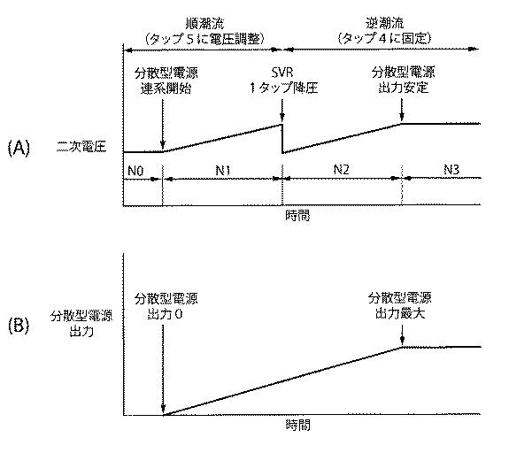 5981257-遠隔制御機能を有する分散型電源対応自動電圧調整器及びその制御方法 図000007