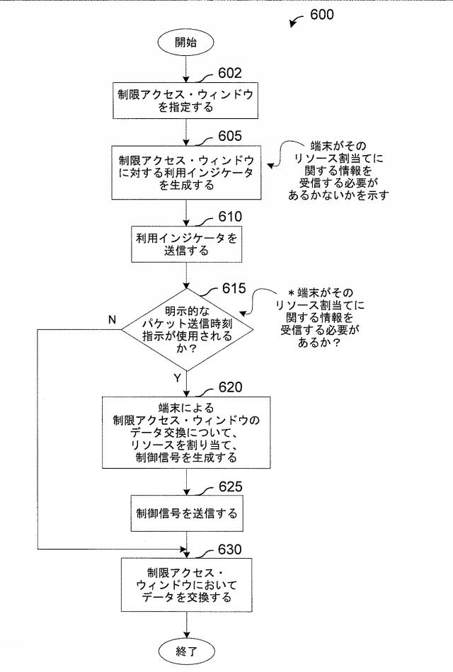 5986305-パケット送信時刻を指示するためのシステムおよび方法 図000007