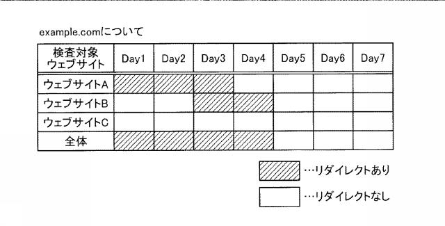 5986338-監視装置、監視方法、および、監視プログラム 図000007