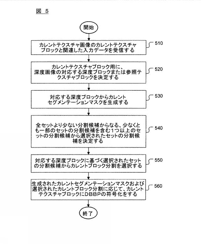 5986657-簡易化した深度ベースのブロック分割の方法 図000007