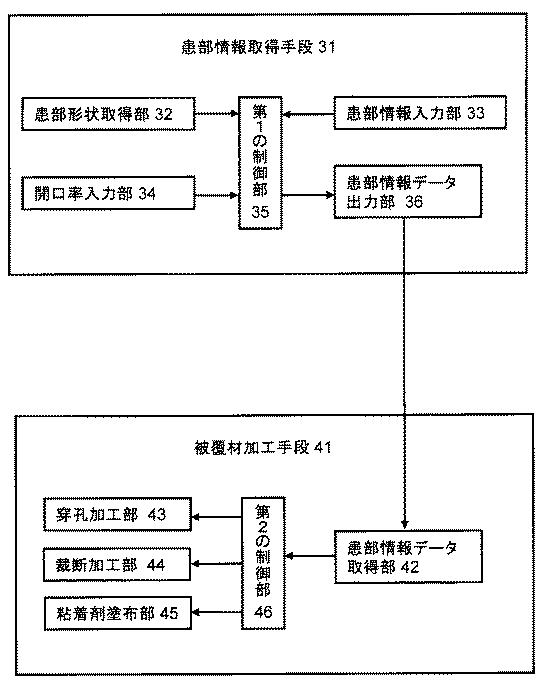 5986823-創傷被覆材の製造方法及び製造装置 図000007