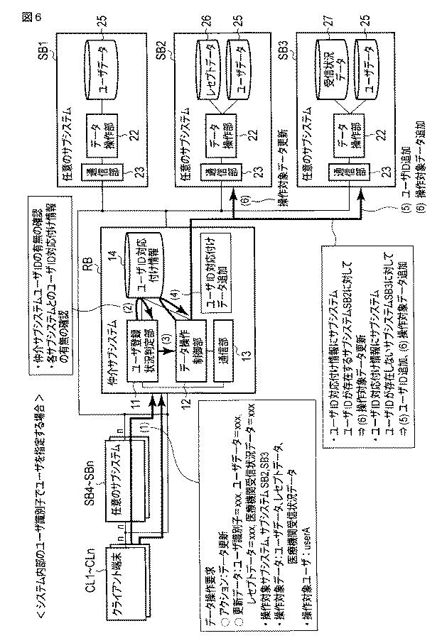 5987021-分散情報連携システム 図000007