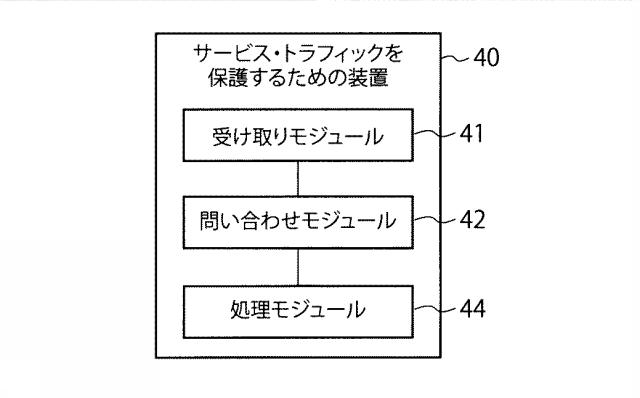 5989911-サービス・トラフィックを保護するための方法および装置 図000007