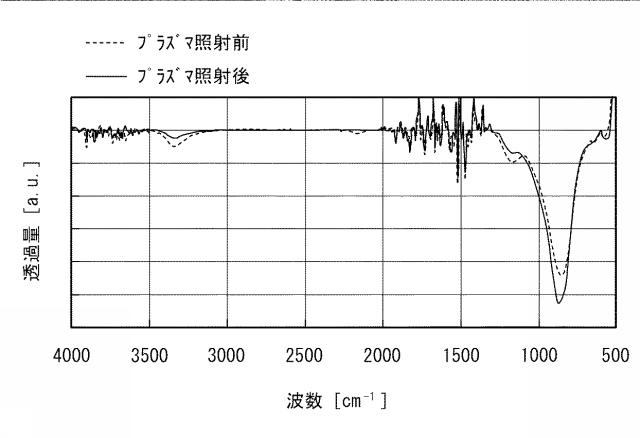 5991609-半導体装置の製造方法 図000007