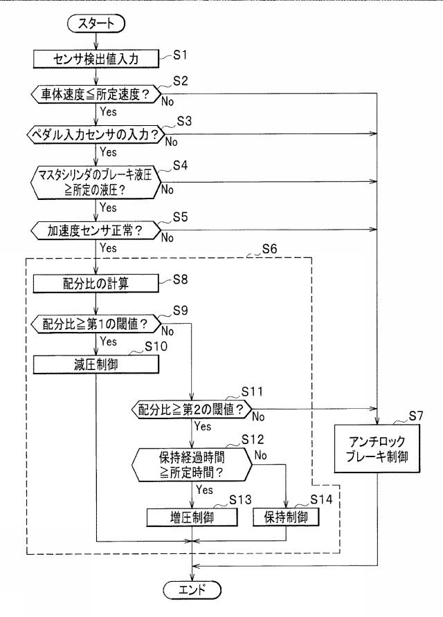 5991696-車両用ブレーキ液圧制御装置 図000007