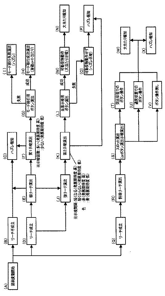 5992586-遊技機 図000007