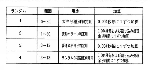 5995896-遊技機 図000007