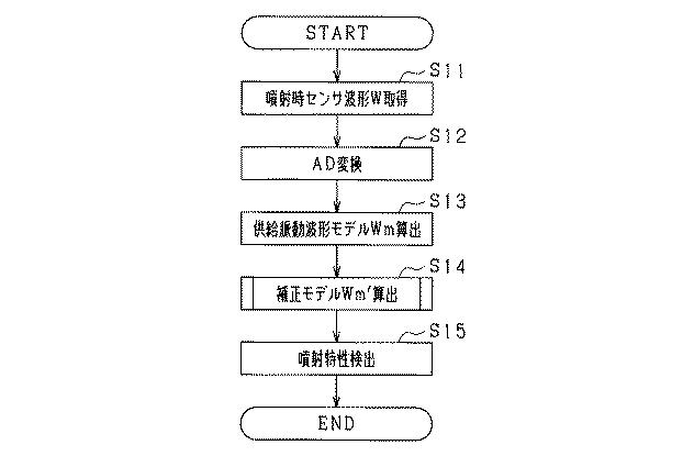 5998970-燃料噴射特性検出装置 図000007