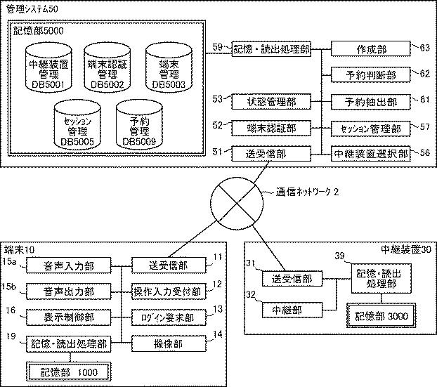 6003274-伝送管理システム、伝送システム、及び伝送管理システム用プログラム 図000007