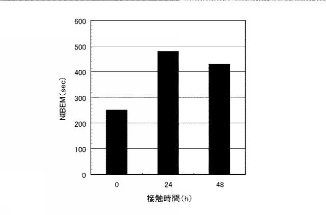 6005004-穀物原料液と酵母との接触を含む方法並びに穀物原料液及び発泡性飲料 図000007